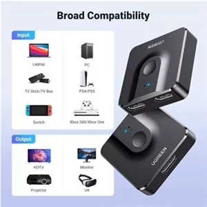 سوئیچ یوگرین HDMI 4K 60Hz، اسپلیتر HDMI دو طرفه