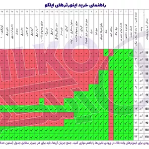 اینورتر (مبدل) برق 12 به 220 ولت 3000 وات ایلکو