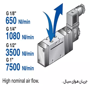 شیر برقی پنوماتیک بادران ( وستا) سایز 1/2 اینچ فرمان 3/2 تک بوبین