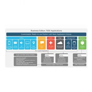 سرور Cisco مدل BE7H-M5-K9 12x 3.5