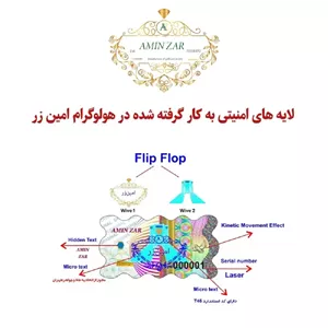 سکه طلا 18 عیار امین زر 0.35 گرم (350 سوتی) طرح جدید همراه قفل امنیتی 