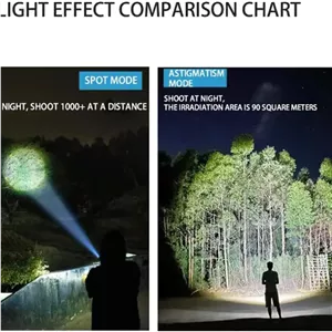 چراغ قوه دینکس DX-108