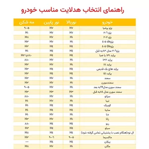 لامپ هدلایت خودرو آی ام بی مدل M8Pro Plus پایه H7 بسته دو عددی