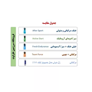 ژل دوش و شامپو سه کاره (سر و صورت و بدن) آدیداس adidas ؛ مدلFRESH ENDURANCE حجم 400 میل- اسپانیا