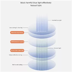 عینک محافظ چشم مدل ۲۰۰۵C6 Anti Blue Light