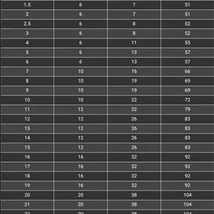 فرز انگشتی HSS-M2