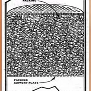 كاربرد برج هاي پر شده 