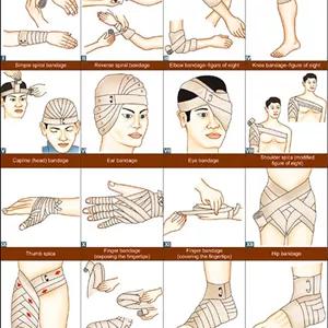 پاورپوینت جامع زخم ها و روش های پانسمان