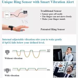 پالس اکسیمتر هوشمند برندCHECKME 02 PRO اکسیژن/اکسیژن خون /ضربان قلب