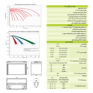 باطری 12 ولت 100 امپر یو پی اس زیپ پاور دورنا باطری