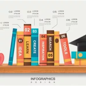 وکتور کتاب آموزشی و کلاه فارغ التحصیلی