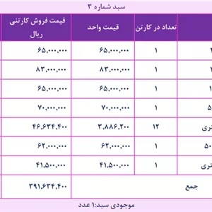 سبد شماره سه روانکارهای تخصصی (فلومکس، پارس، گریس و اروند)