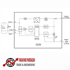 ترانسمیتر دما PR-5333D