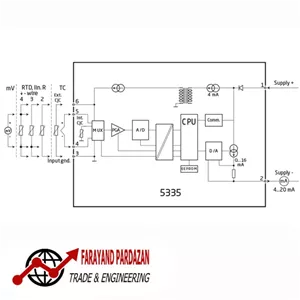 ترانسمیتر دما PR-5335A