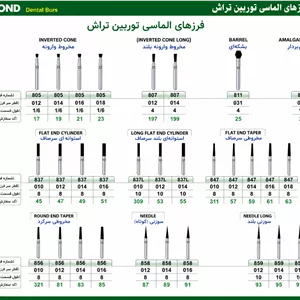 فرز توربین دندانپزشکی دیاموند بسته۱۰ عددی