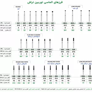 فرز توربین دندانپزشکی دیاموند بسته ۱۰ عددی