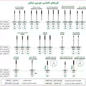 فرز توربین دندانپزشکی دیاموند بسته ۱۰ عددی