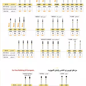 فرز توربین دندانپزشکی دیاموند بسته ۱۰ عدد