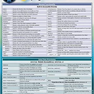 کتاب Python Standard Library: A Quickstudy Laminated Reference Guide
