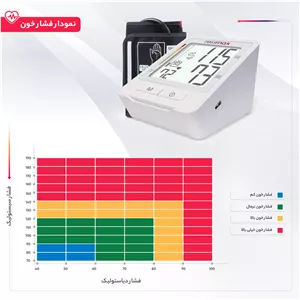فشارسنج بازویی دیجیتال رزمکس مدل Z1