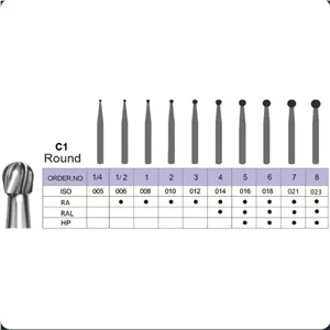 فرز کارباید آنگل روند Round C1 - RA C1  023  کارباید آنگل