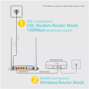 مودم روتر VDSL/ADSL تی پی-لینک مدل TD-W9950