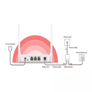 مودم روتر ADSL2 بی سیم مرکوسیس مدل MW-300D (پس کرایه)