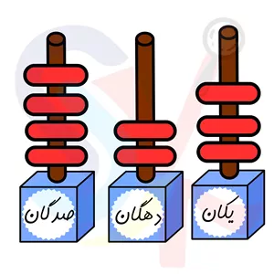 چرتکه آموزشی و لمینتی