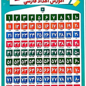 جدول آموزش اعداد فارسی فرایندی