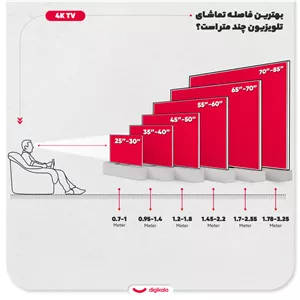 تلویزیون 75 اینچ ال ای دی هوشمند سونی مدل XR-75X90L