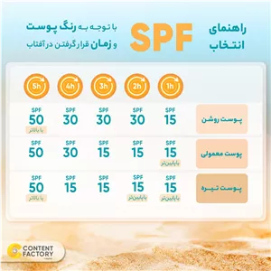 کرم ضد آفتاب دورچشم بدون رنگ لافارر، 30 SPF، مدل مینرال، مناسب انواع پوست و حجم 15 میلیلیتر، محافظت کننده در برابر اش...
