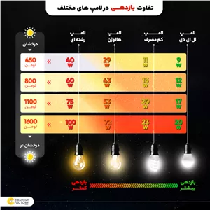 قاب مهتابی شاهچراغ مدل کلاسیک پایه 2G11 26X