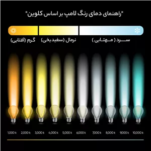 لامپ ال ای دی 50 وات اطلس مدل ST135 پایه E-27