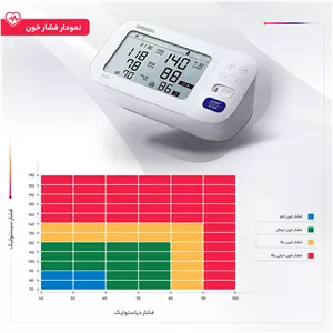 فشارسنج دیجیتال بازویی امرن مدل M6 Comfort با حافظه بالای 99 رکورد، دو پروفایل کاربری، نمایش میانگین نتایج، تشخیص آری...