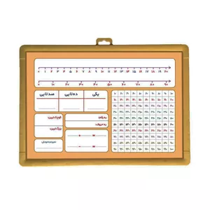 تخته وایت برد ریاضی یار مدل CLASS-2 سایز 25x35 سانتی متر ارسال پس کرایه 
