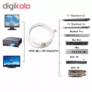 کابل تبدیل Mini DisplayPort به HDMI مدل AB-001 طول 1.8 متر HGF