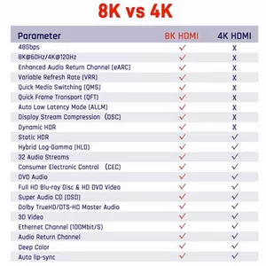 کابل HDMI بافو مدل BF-8K طول 3 متر MZ7