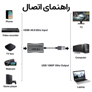 کارت کپچر دی-نت مدل HDVC GSU