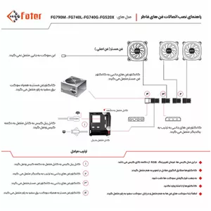 کیس کامپیوتر فاطر مدل FG-520 GSF
