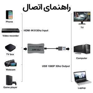 کارت کپچر مدل 4K 3P5