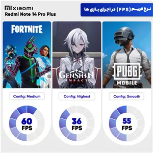 گوشی موبایل شیائومی مدل Redmi Note 14 Pro Plus 5G دو سیم کارت ظرفیت 512 گیگابایت و رم 16 گیگابایت - پک چین