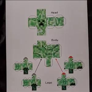 الگوی مقوایی شخصیت کریپر ماینکرفت
