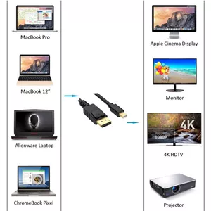 کابل تبدیل Mini DisplayPort به Display Port مدل MDP15 طول 1.5 متر WSN