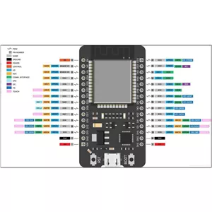 برد توسعه مدل ESP32 CP2102 Type-C