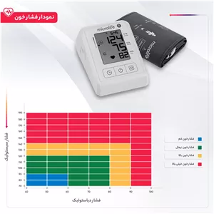 فشارسنج بازویی دیجیتال مایکرولایف مدل BP B1 Classic با قابلیت تشخیص آریتمی، نمایش میانگین نتایج و ذخیره 30 رکورد ا مدل 1