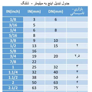شلنگ آب شفاف سایز 2 فروش توپ 50 متری
