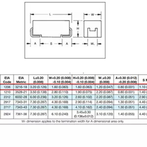 TANTAL SMD 2.2UF-10V A تعداد 3 عددی