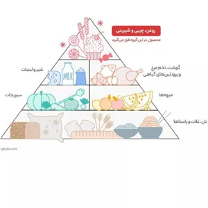 روغن آفتابگردان پخت و پز اویلا  وزن  1.5 لیتر کیفیت عالی غنی شده با ویتامین D