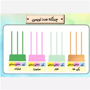 چرتکه ی عدد نویسی